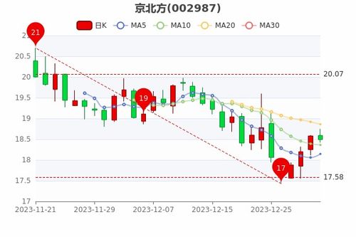 指标阁京牌出售全流程解析：从政策盲区到安全交易的避坑指南