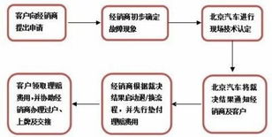 指标阁北京车牌转让流程全解析：老司机教你避开90%的坑
