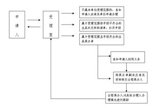 指标阁京牌代办全攻略：老司机教你避开这5大坑，省心更省钱