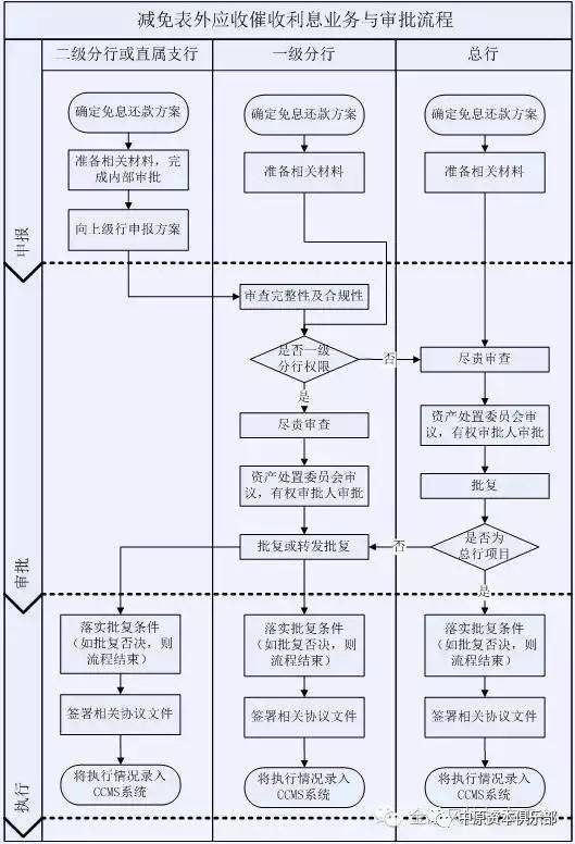 京牌租赁业务办理流程