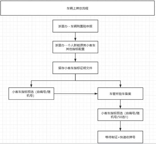 指标阁京牌代办全流程拆解：老司机教你避开这5大坑
