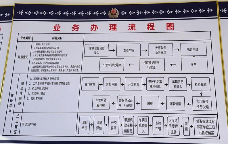 指标阁北京车牌代办全流程拆解：老司机教你避开这5个致命陷阱
