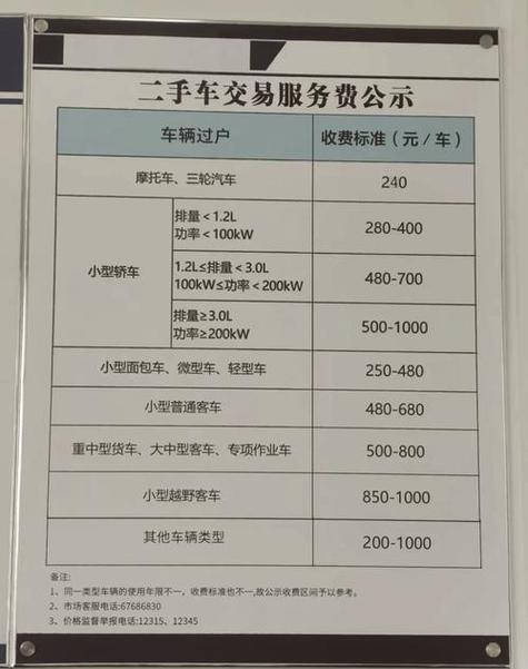 指标阁京牌过户2025公户最新政策办理流程：老司机手把手教你搞定复杂手续