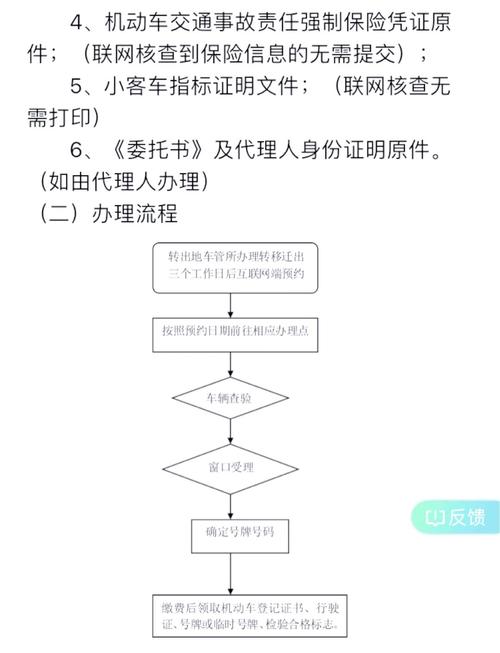 指标阁北京车指标公户转让，公司二手车转让：2023最新政策下的合规操作指南