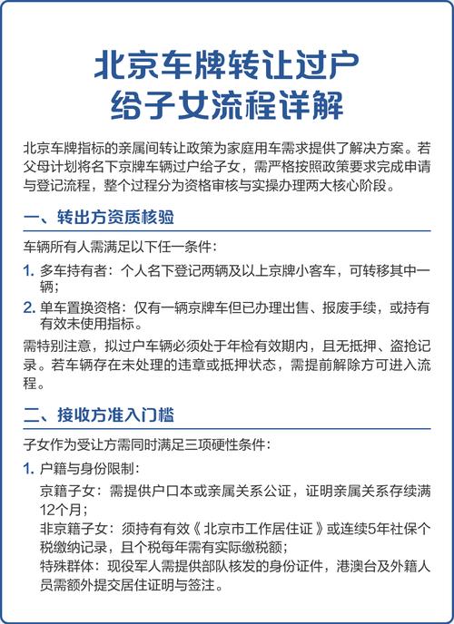 指标阁北京车牌带公户怎么卖？老司机教你合规操作不踩坑