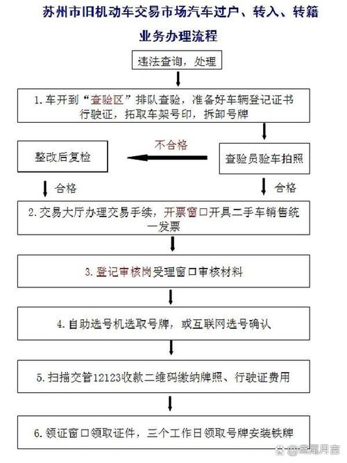 指标阁北方公户车牌租用转让怎么办？避坑指南与合规操作全解析