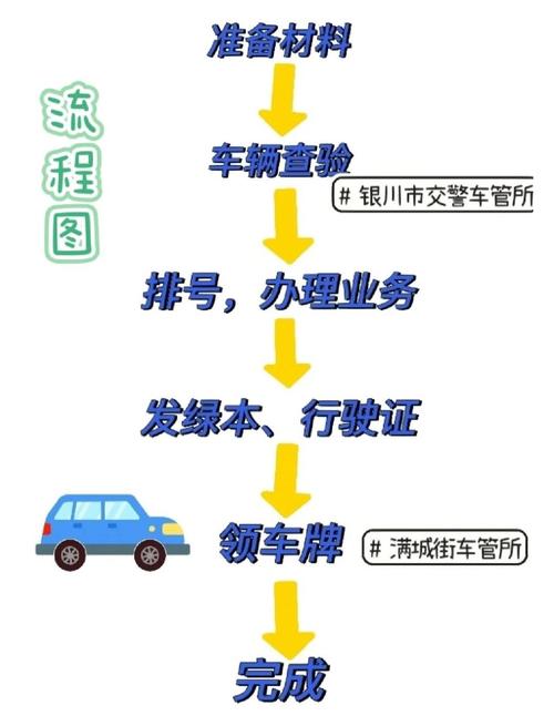 指标阁北京小汽车公司车牌最新信息：小白必看的2026市场动态