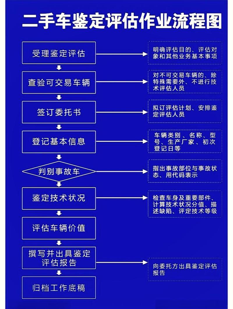 指标阁北京牌照新能源车转让及价格：小白必看的避坑指南