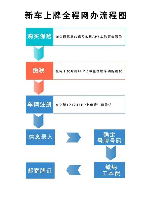 指标阁2026公户京牌出租流程：企业必备的合规操作指南