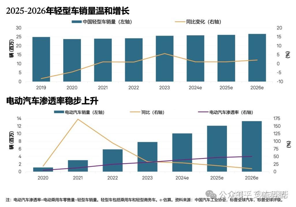 指标阁北京公户小客车指标市场价格：2026年最新真实行情